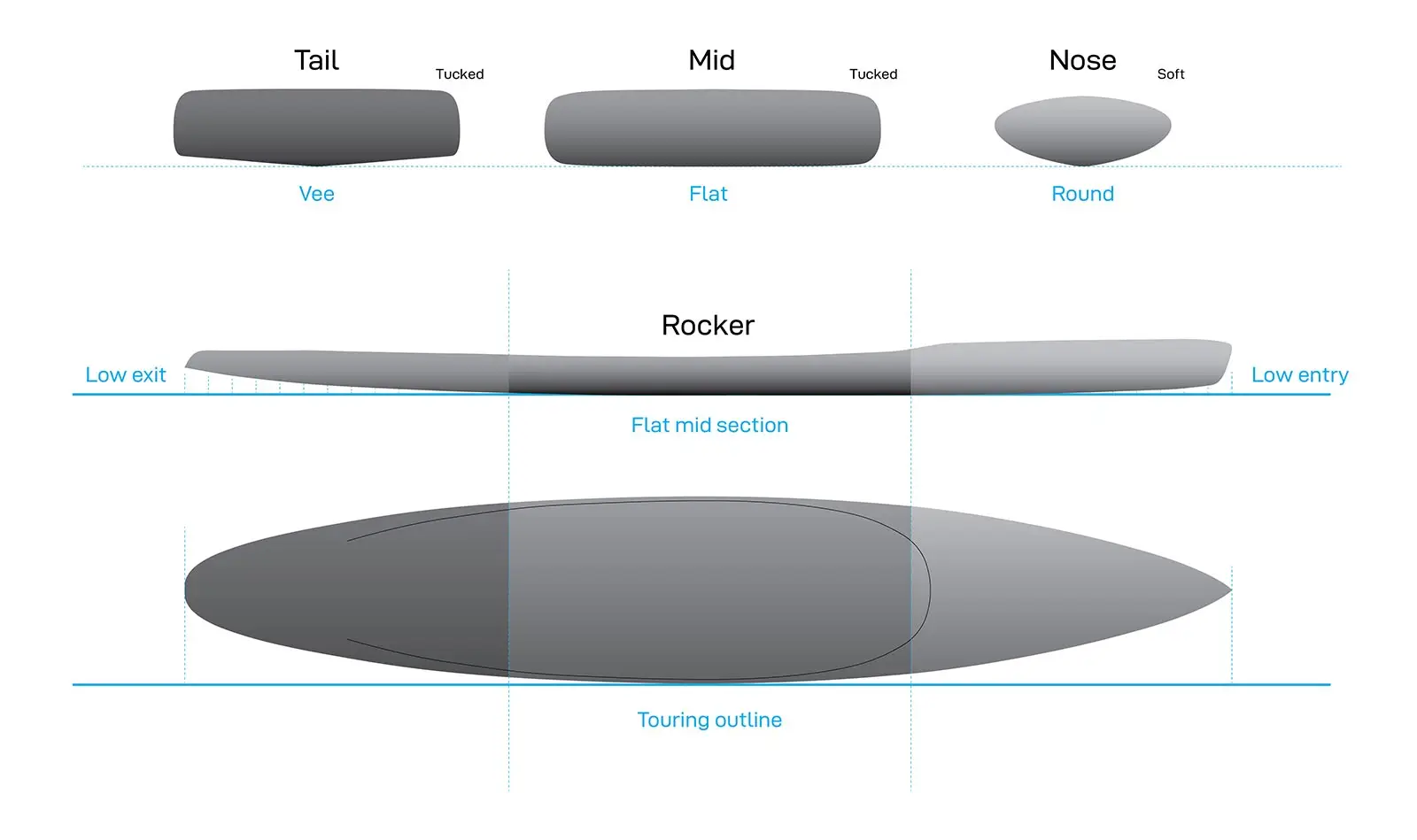 Elements Flatwater outline