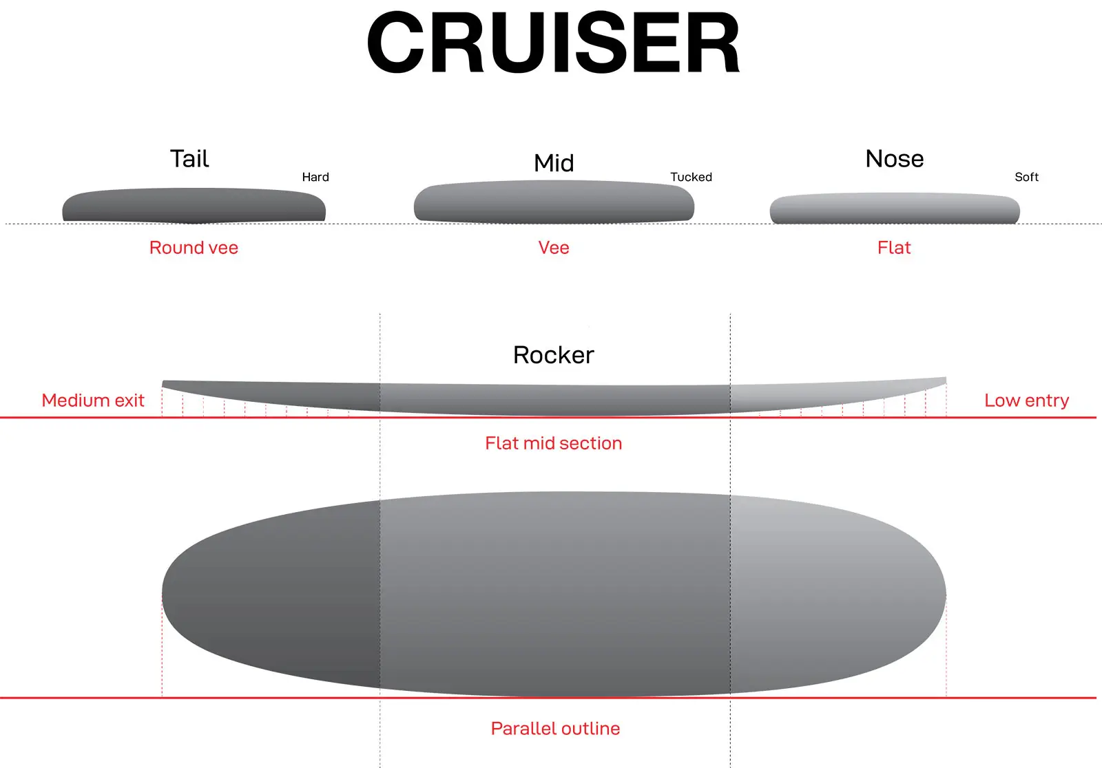 HIT cruiser