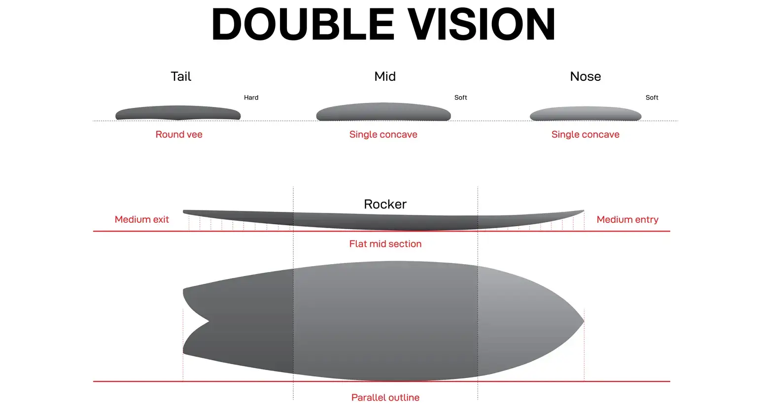 Double Vision profile