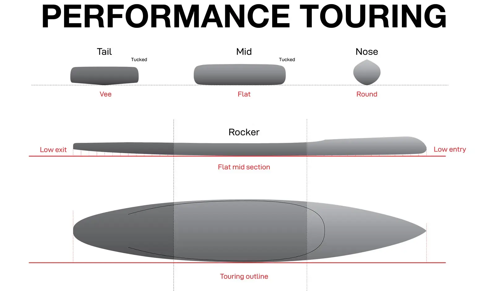 Performance Touring