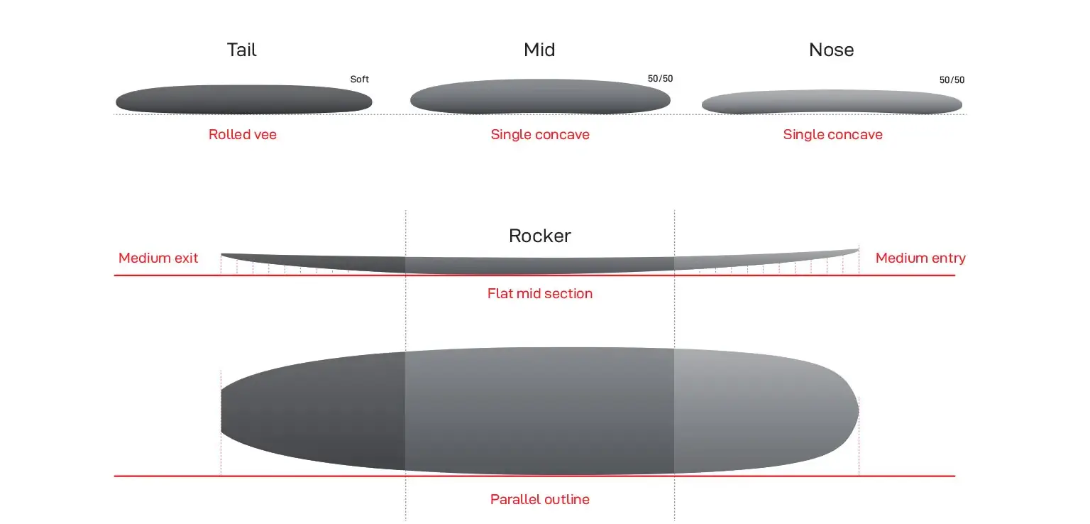 Sleep Walker shape diagram