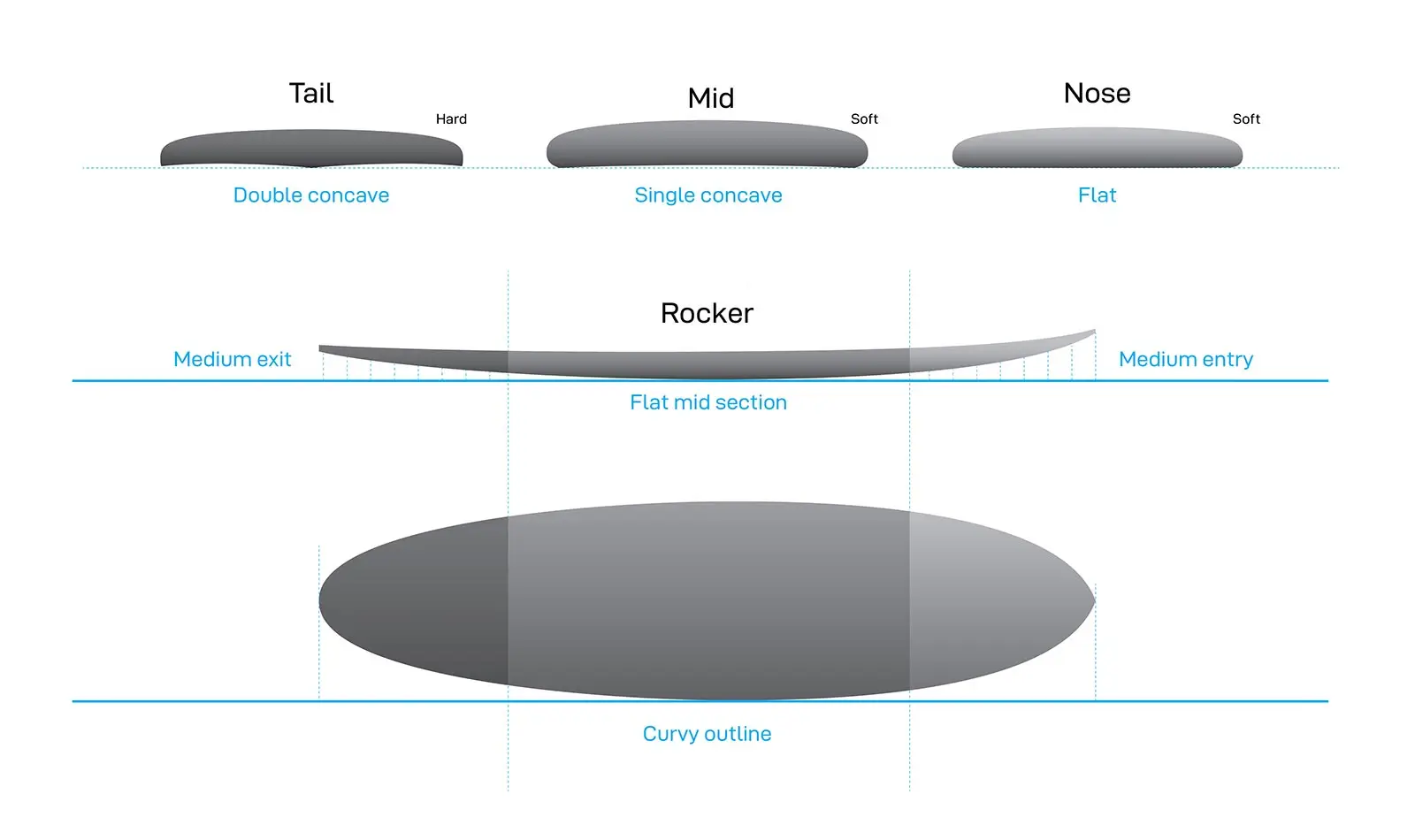 Allrounder Outline