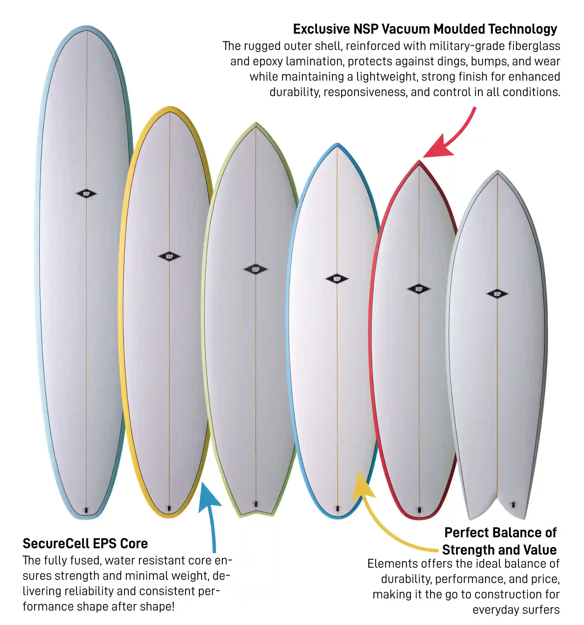 Elements Surfboards