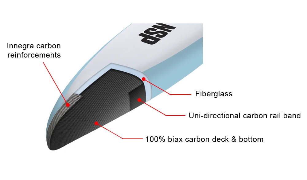 NSP Raceboard Pro Carbon Construction Diagram - Nose cone