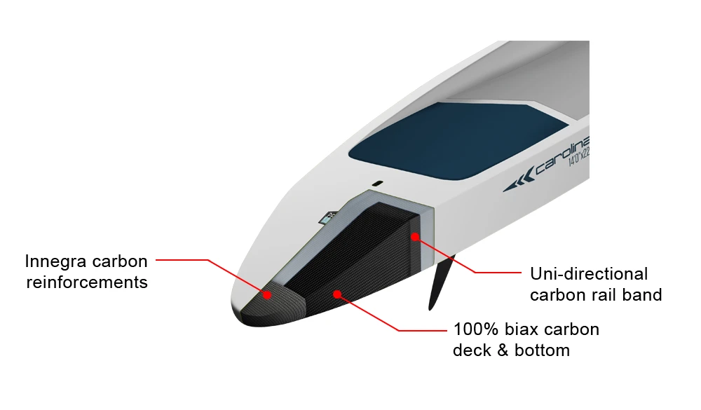 NSP Raceboard Pro Carbon Construction Diagram - Tail section